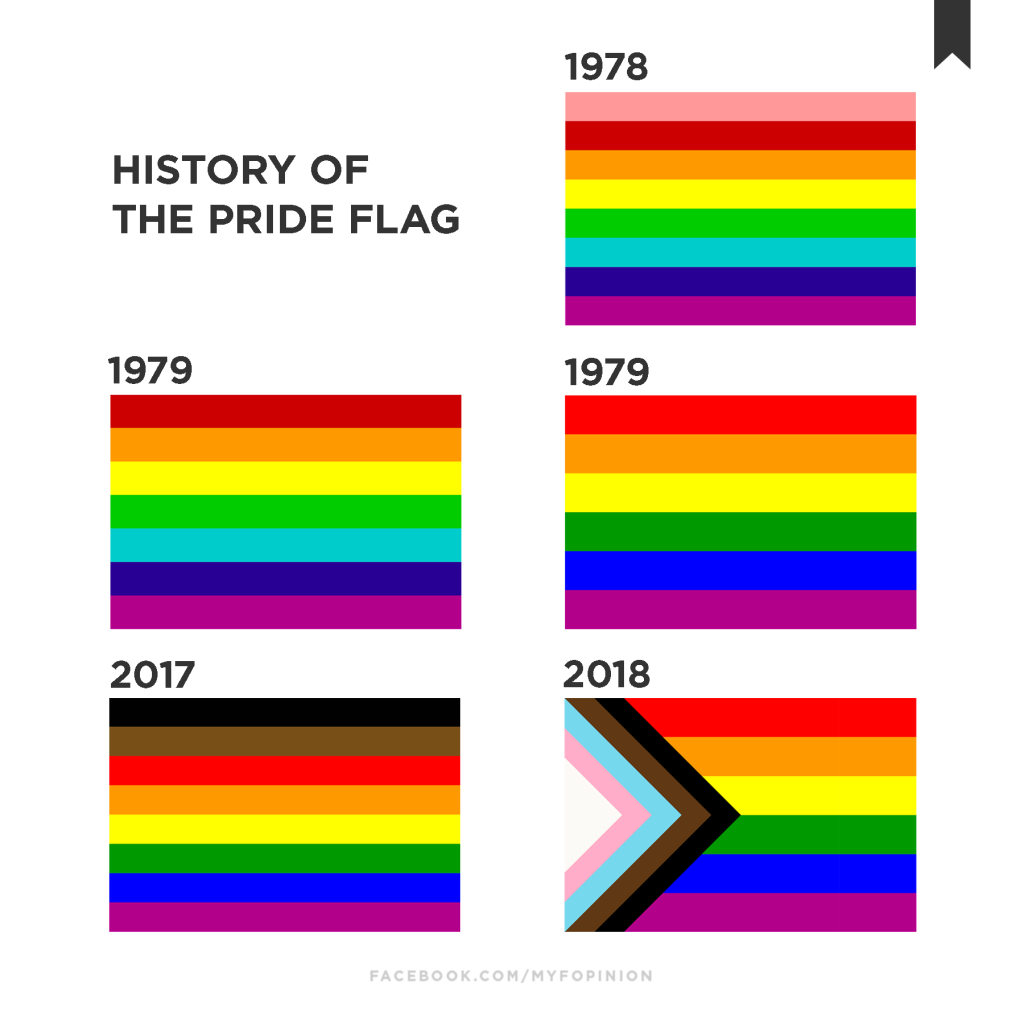 Image shows how the Pride Rainbow Flag has changed throughout history