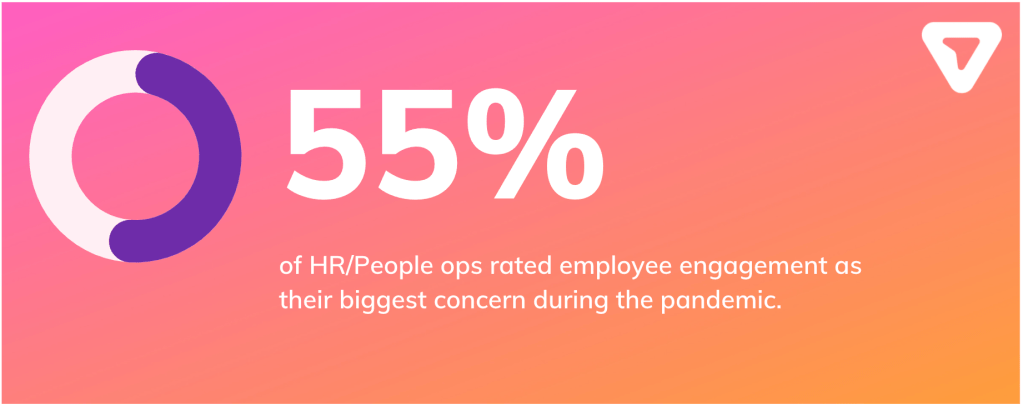Survey section summary which says that 55% of respondents rated employee engagement as their biggest concern during pandemic
