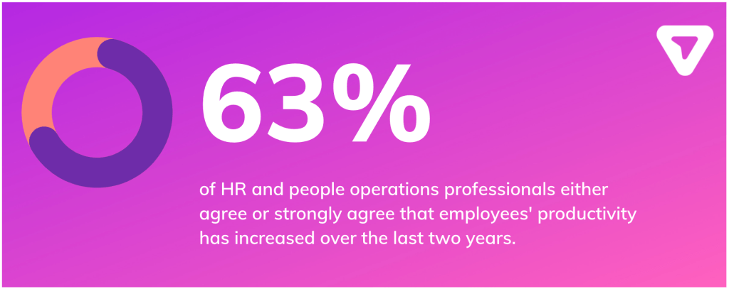 Survey section summary which says that 63% of respondents feel that employee engagement has increased over the last 2 years