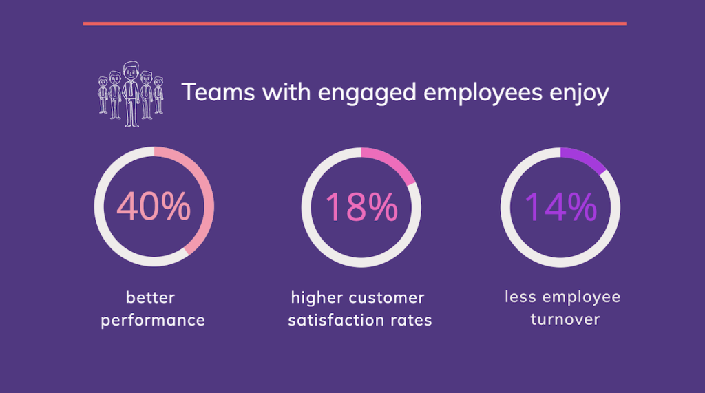 Statistics on the benefits of employee recognition